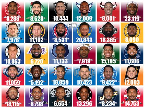 NCAAF Player Stat Leaders, 2024 Postseason .